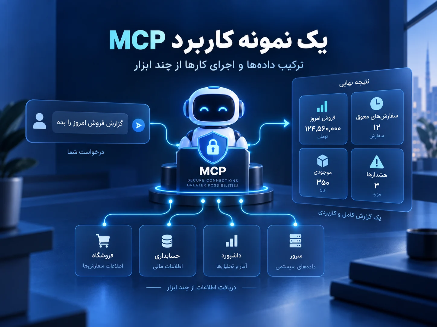 نمونه کاربرد MCP برای ترکیب داده‌های فروشگاه، حسابداری، داشبورد و سرور