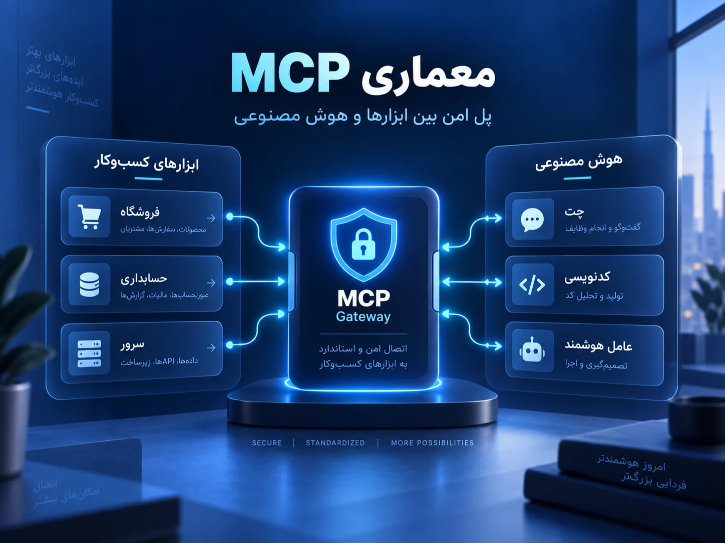 معماری MCP شامل Host، Client، Server و نقش MCP Gateway در اتصال ابزارهای کسب‌وکار